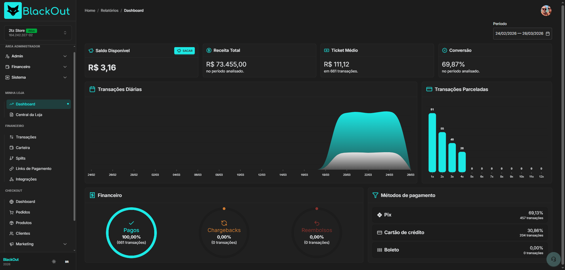 Dashboard Premium